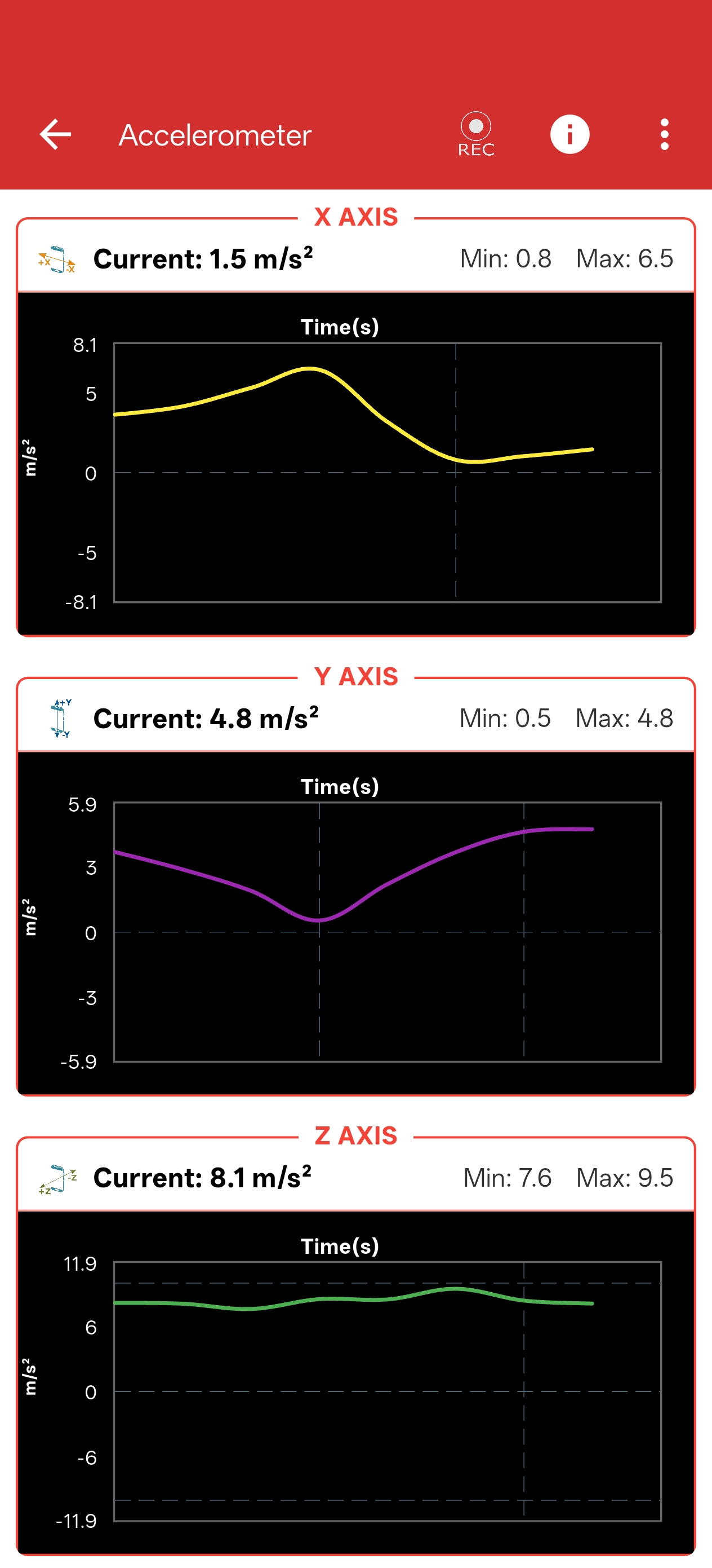 Accelerometer Readings
