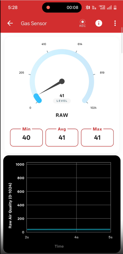 Gas Sensor