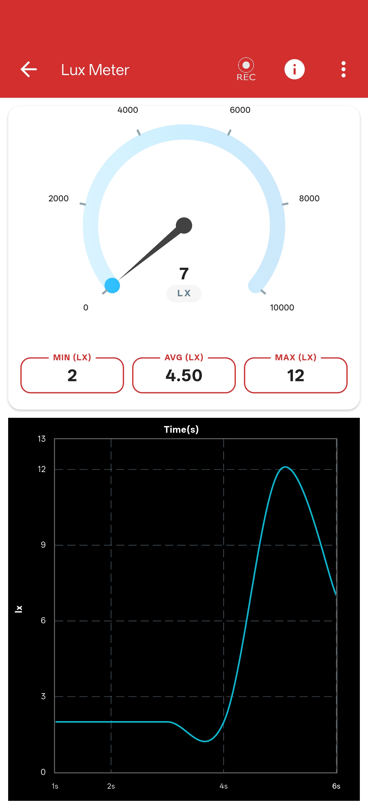 Lux Meter Readings