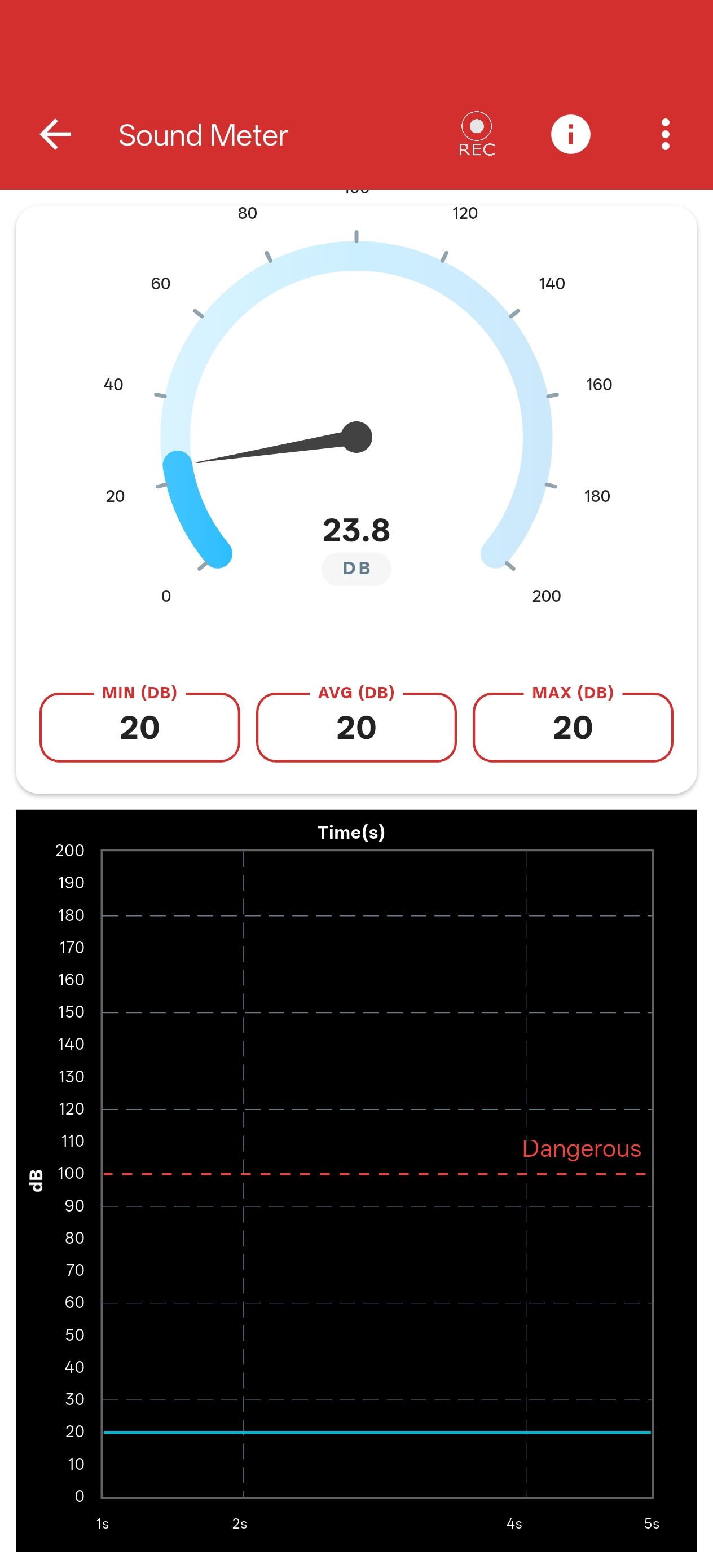 Sound Meter